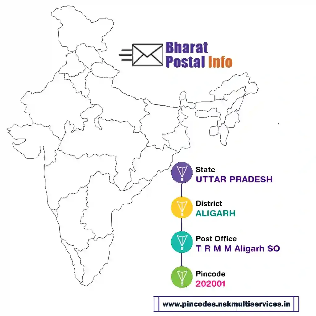 uttar pradesh-aligarh-t r m m aligarh so-202001